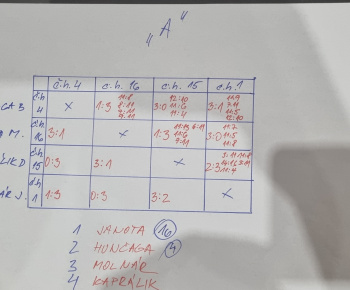 Aktuality / Vianočný turnaj o Pohár starostu obce v stolnom tenise - foto