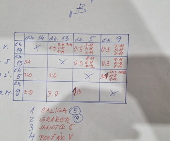 Aktuality / Vianočný turnaj o Pohár starostu obce v stolnom tenise - foto