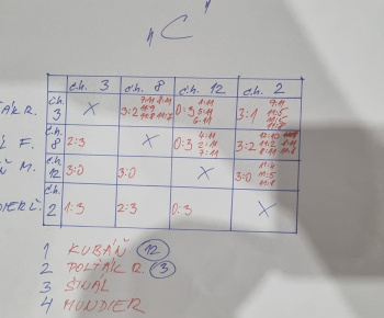 Aktuality / Vianočný turnaj o Pohár starostu obce v stolnom tenise - foto