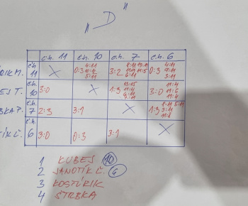 Aktuality / Vianočný turnaj o Pohár starostu obce v stolnom tenise - foto